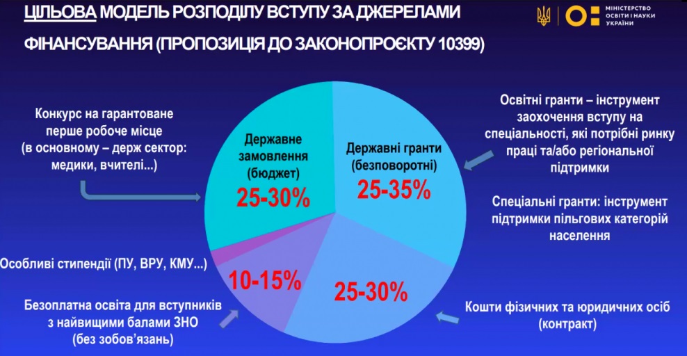 Детальніше...